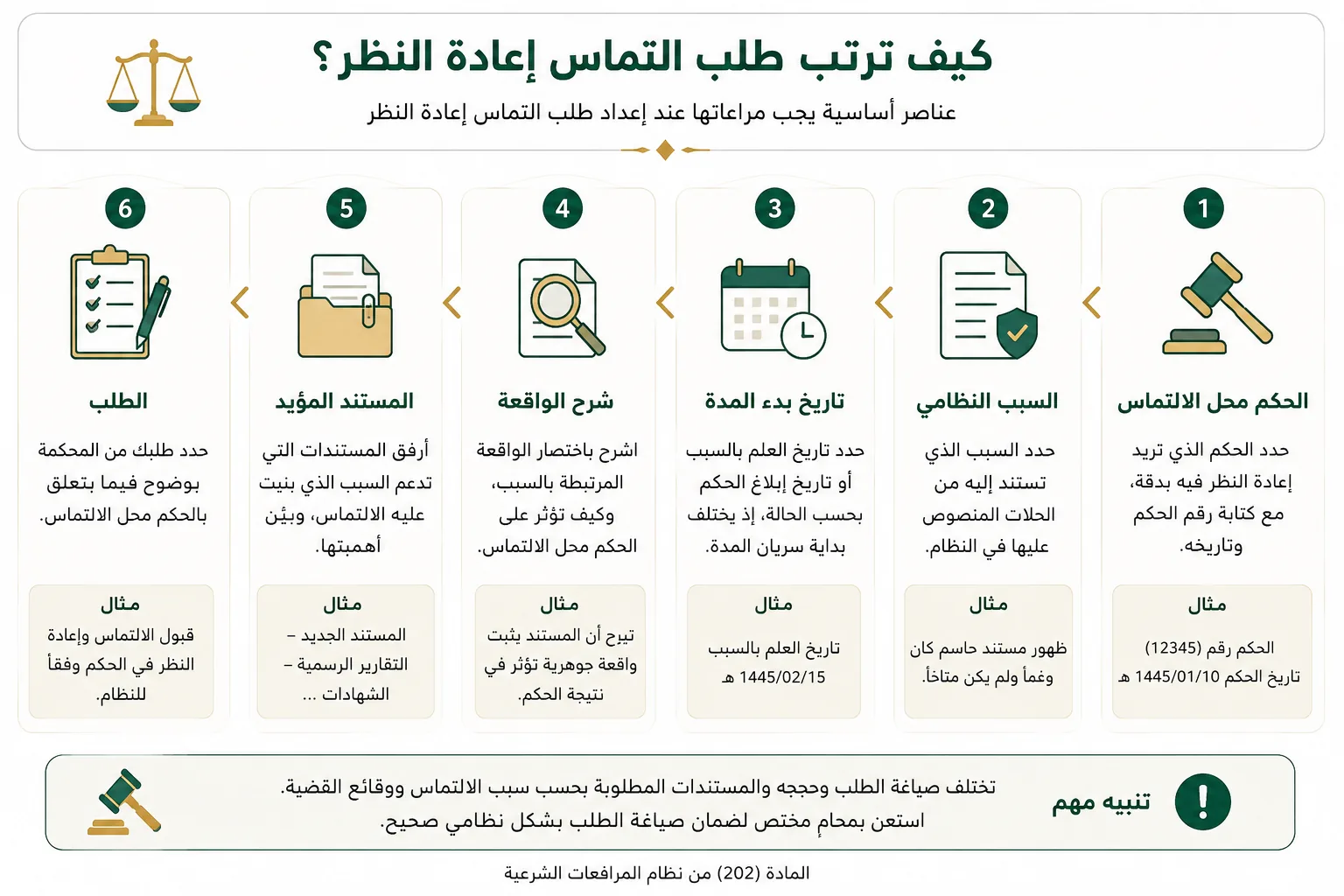أنفوغرافيك: طلب التماس اعادة النظر في الاحوال الشخصية