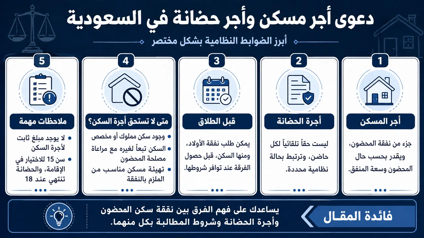 أنفوغرافيك: دعوى اجر مسكن واجر حضانة بالسعودية