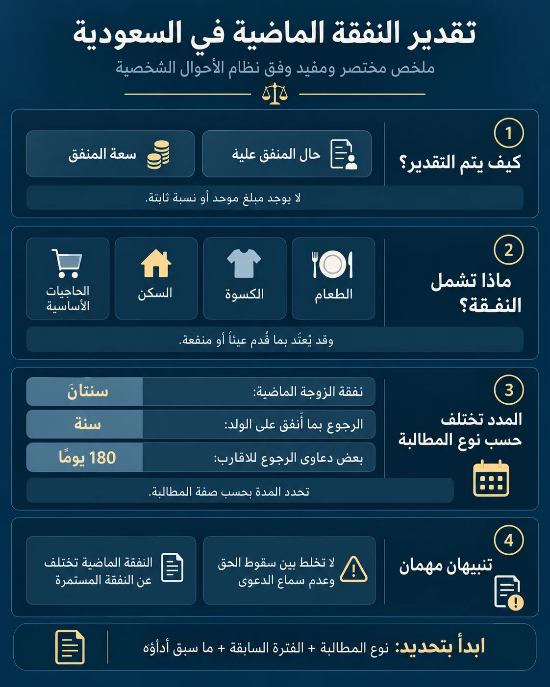 أنفوغرافيك: تقدير النفقة الماضية في السعودية