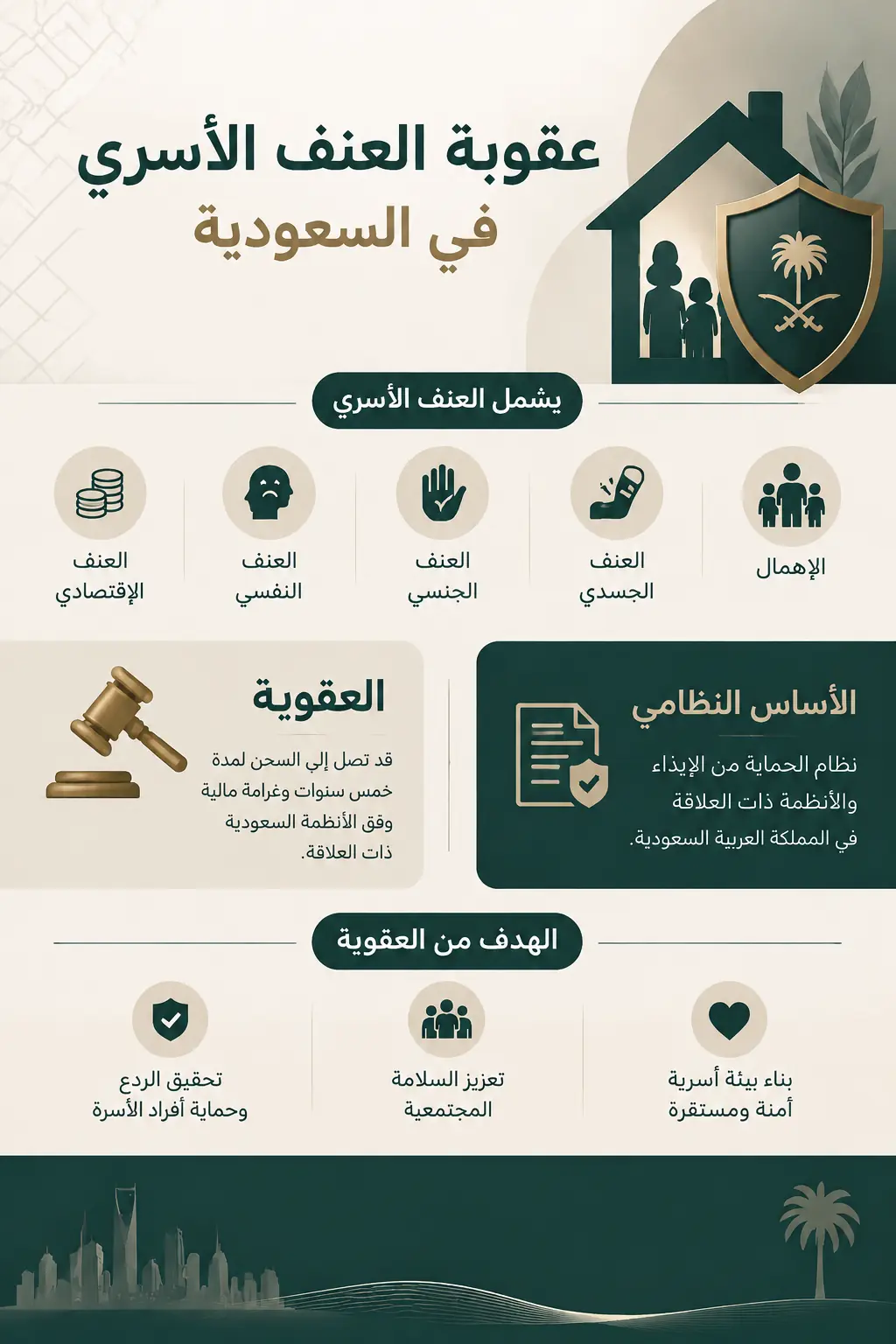 أنفوغرافيك: عقوبة العنف الأسري في السعودية