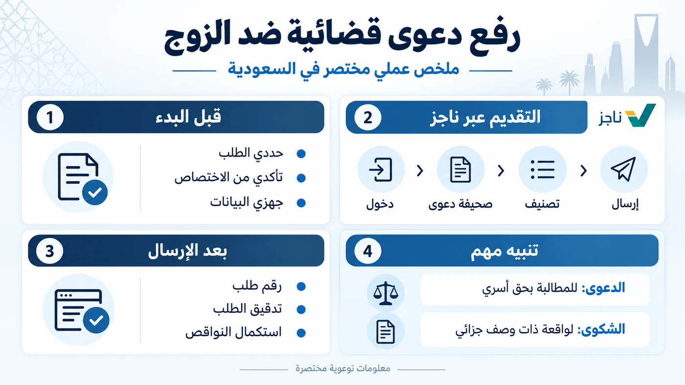 أنفوغرافيك: رفع دعوى قضائية ضد الزوج بالسعودية