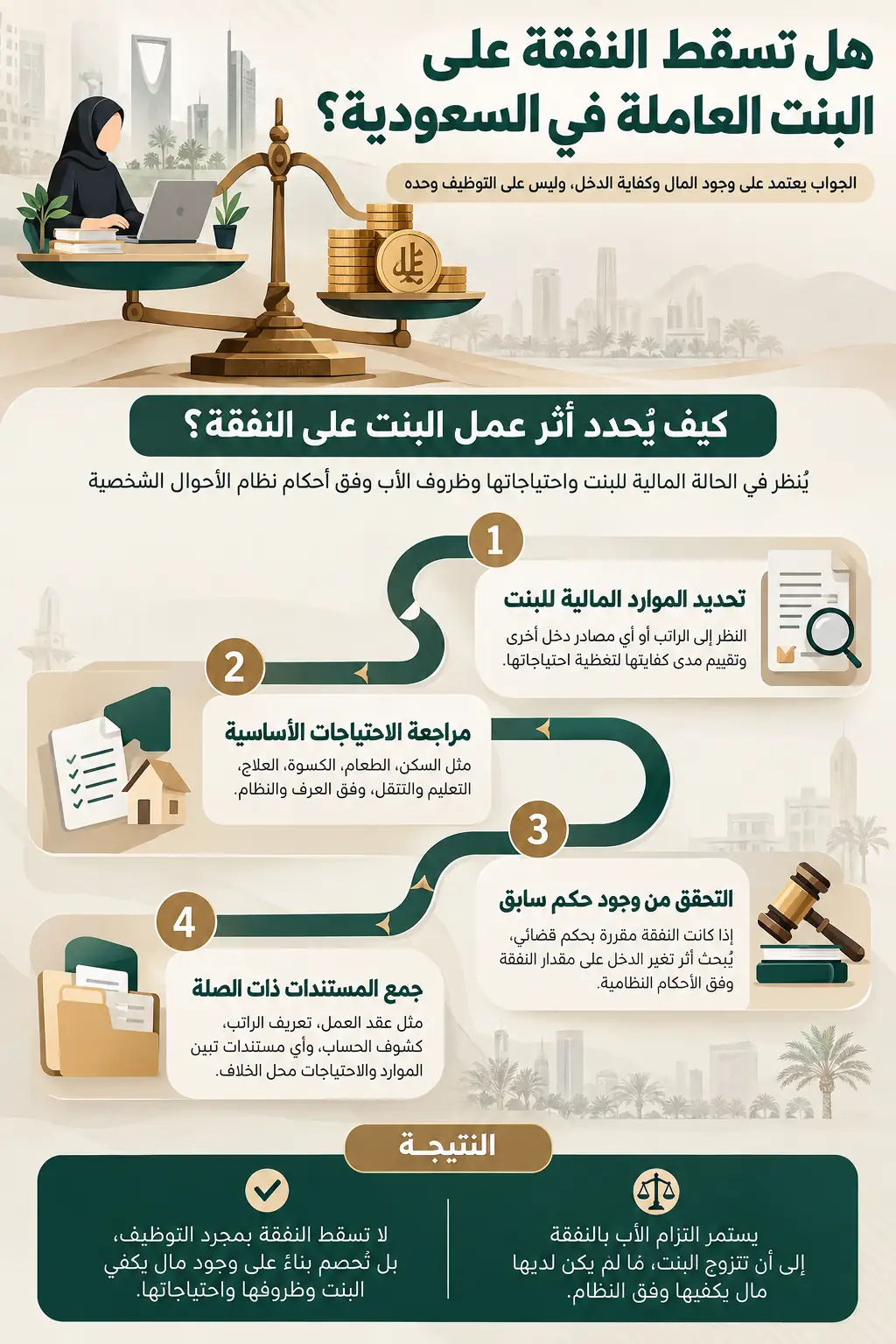 أنفوغرافيك: هل تسقط النفقة على البنت العاملة بالسعودية