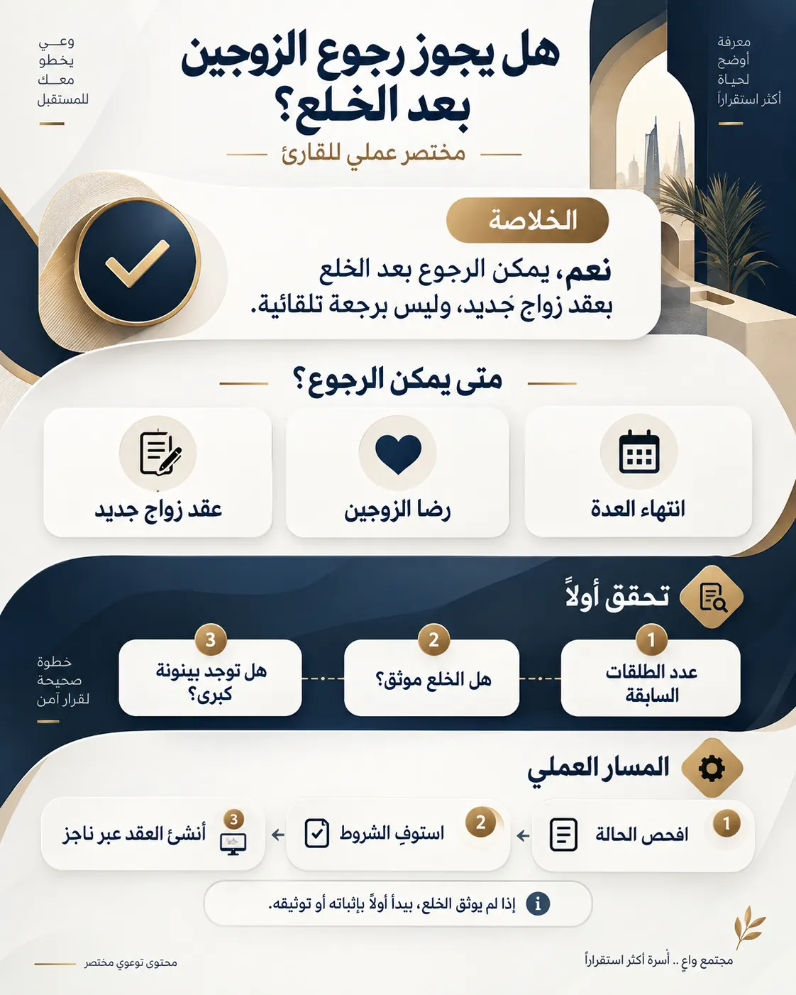 أنفوغراغيك: عن سؤال هل يجوز رجوع الزوجين بعد الخلع